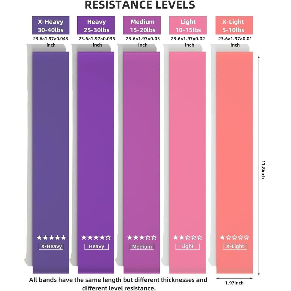 Set of 5 Resistance Loop Exercise Bands